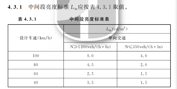 隧道LED照明應用技術(shù)規(guī)范