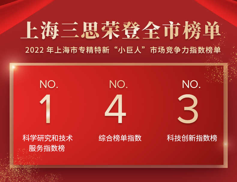 上海市,小巨人,競爭力指數(shù)榜單發(fā)布,三思,居全市總榜第四,分項(xiàng)NO.1