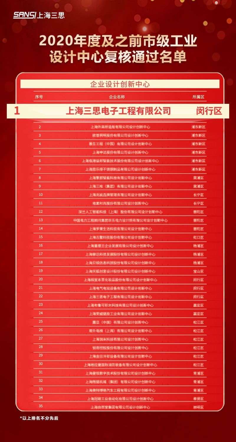 科技賦能,三思,元宇宙體驗,入選,上海市,數(shù)字化轉(zhuǎn)型,應(yīng)用標桿,場景